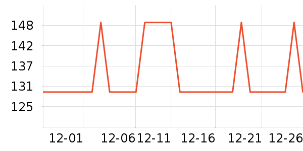 ���ĵ緹����ʷ�۸�