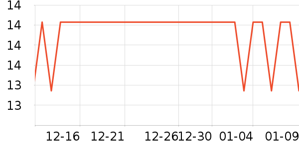 ��֮���±���ʷ�۸�