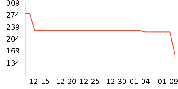 ��ά˹������ʷ�۸�