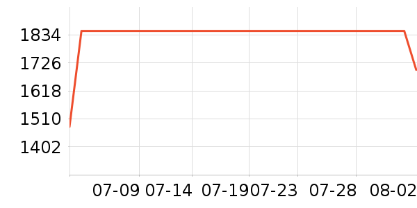 �����յ���ʷ�۸�