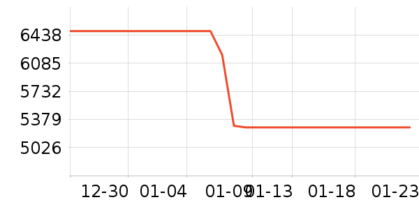 ���۱ʼǱ�������ʷ�۸�