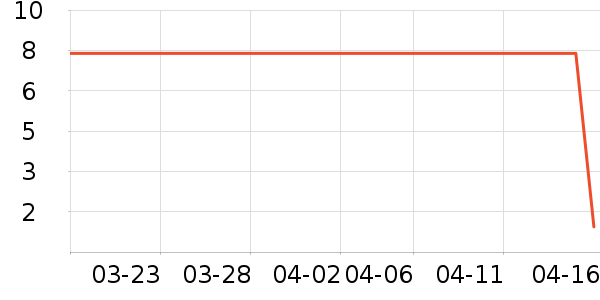 ����Ʒ�����������ʷ�۸�