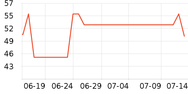 ���������ʷ�۸�