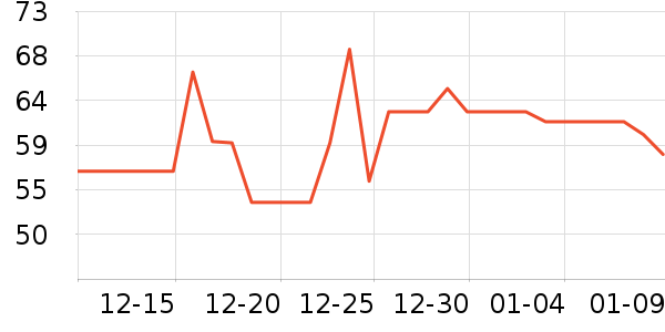 ����ϴ��������ʷ�۸�