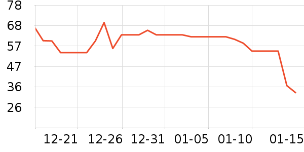 ����ϴ��������ʷ�۸�