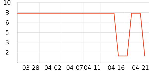 ����Ʒ�ƻ滭������ʷ�۸�