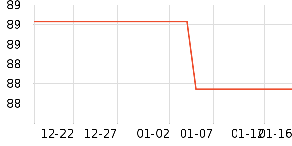 �������п���ʷ�۸�