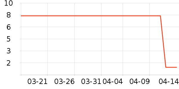 ����Ʒ�����������ʷ�۸�