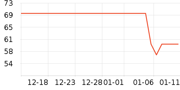 ���Ᵽ�±���ʷ�۸�