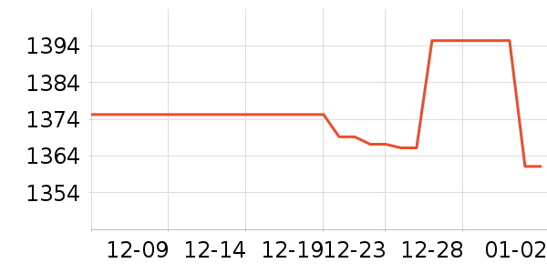 ����Τ������������ʷ�۸�