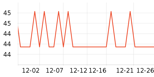 ����Сկ�ն���ʷ�۸�