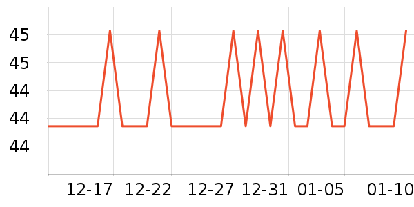 ����Сկ�ն���ʷ�۸�