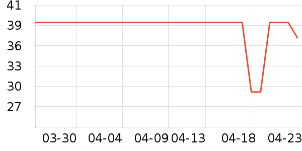 �ǲ����뵶��ʷ�۸�