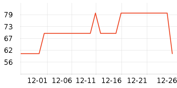 ����Ʒ��ʷ�۸�