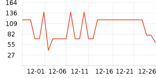 �����ܱ��±���ʷ�۸�