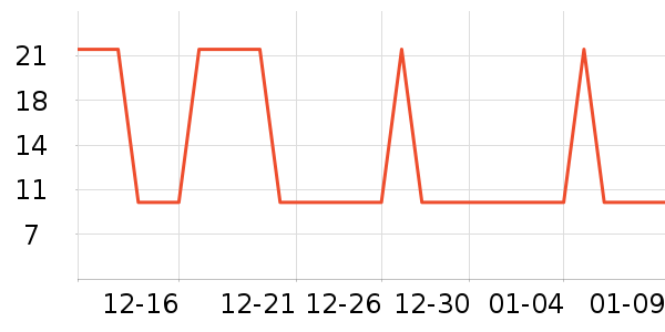 �Ź�������ʷ�۸�