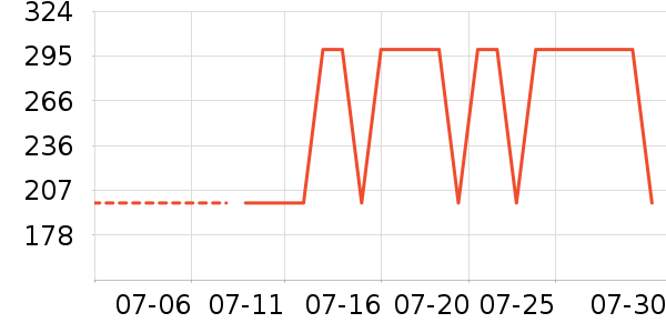 ������������ʷ�۸�