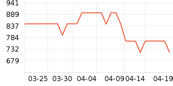 �ܴ���������ʯ/��ʯ��ʷ�۸�