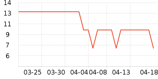 �����ǹ���ʳ��ʷ�۸�