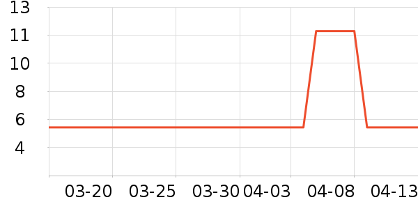 ����/��������ʷ�۸�