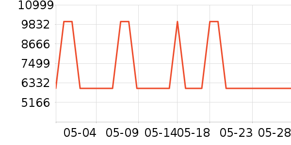 ��ʿ��Ь����ʷ�۸�