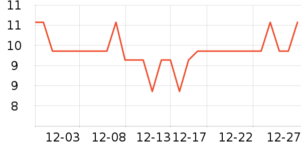 Travellight����������Ʒ��ʷ�۸�