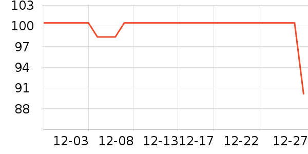 �Ź�������ʷ�۸�