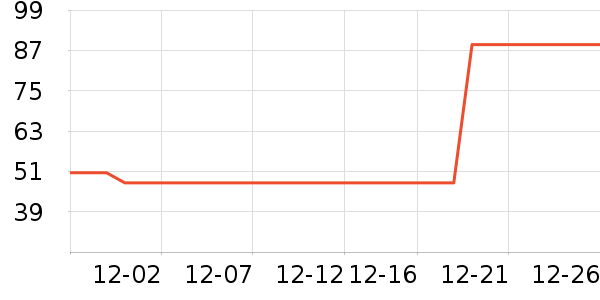 �ز��˶��п�/������ʷ�۸�