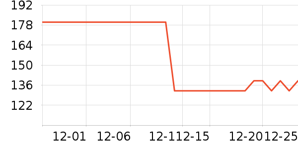 ���뵶��ʷ�۸�