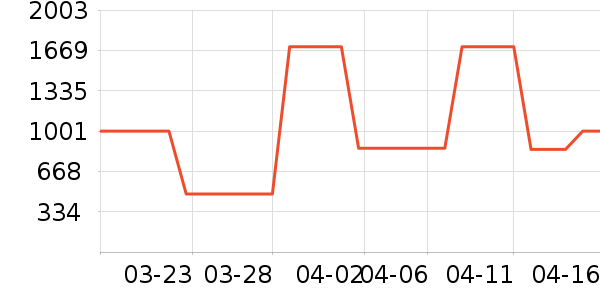 ��ԡ������ʷ�۸�