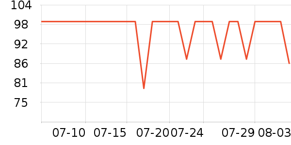 ͬ�����ҽ�ѩ��������ʷ�۸�