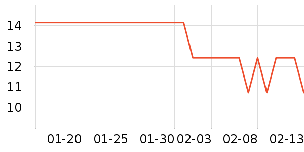 ��֥ʿ����/������ʷ�۸�