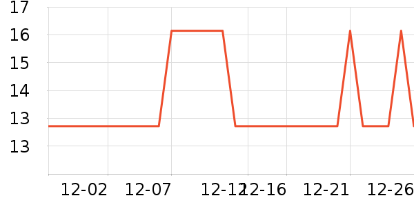 �Ź�������ʷ�۸�