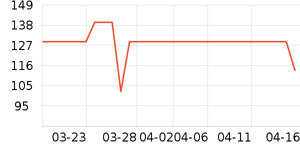 ��¶��������ʷ�۸�