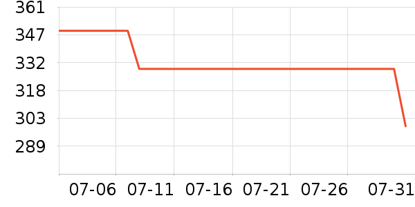 ThinkPadU����ʷ�۸�