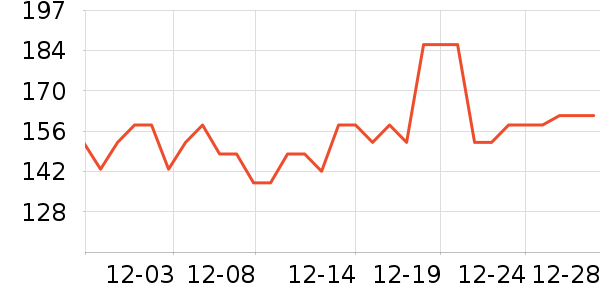 Puppytie���������Ʒ��ʷ�۸�