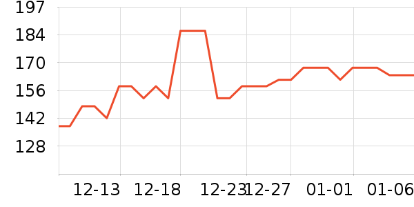 Puppytie���������Ʒ��ʷ�۸�