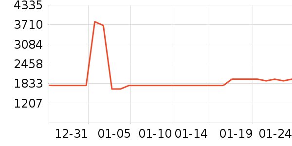 �º��߽�����е��ʷ�۸�