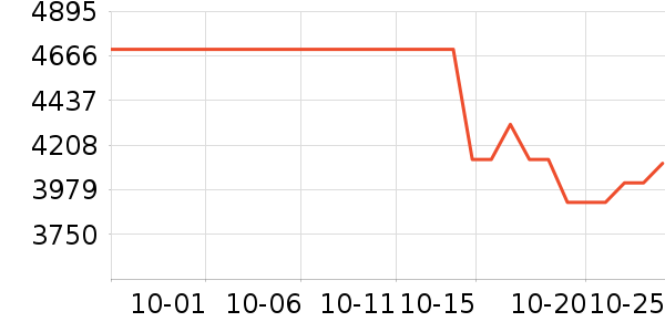 �º��߽�����е��ʷ�۸�