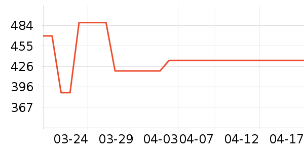 LIFETIME�����Ҿ���ʷ�۸�