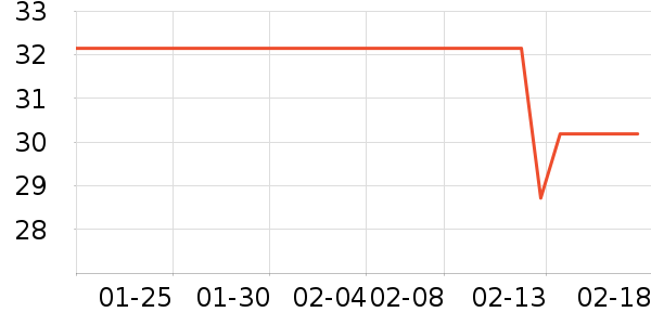 �پ�����ϵͳ��������ʷ�۸�