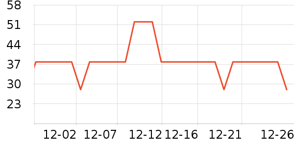 ���ٸ��/������ʷ�۸�