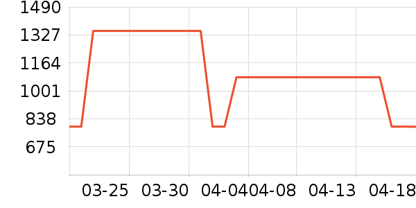 HUGO BOSS��ѧ�۾�/��Ƭ������ʷ�۸�