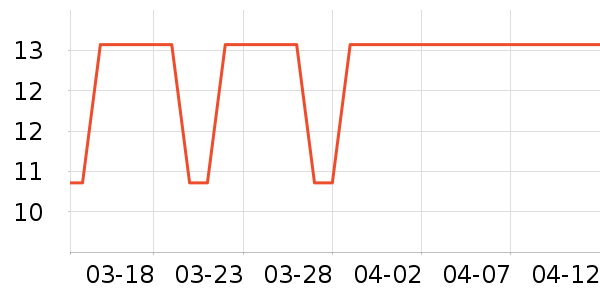 è��ʳ��ʷ�۸�