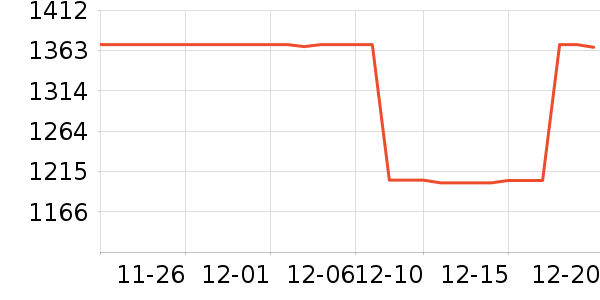 ��ţ���������ʷ�۸�