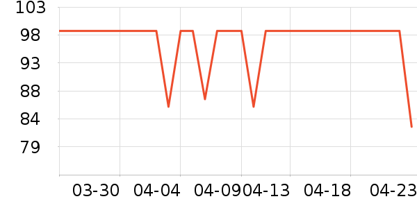 �����˶�����ʷ�۸�