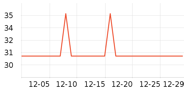 729ƹ������Ʒ��ʷ�۸�