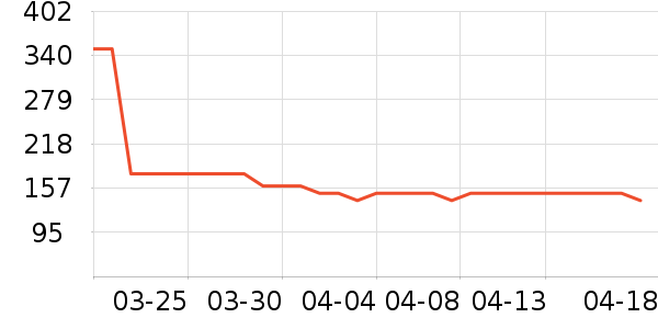 ��ʾ����ʷ�۸�