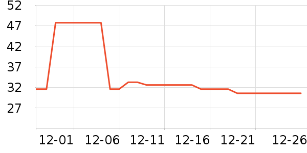 �ܺ�Ѽ����Ʒ��ʷ�۸�