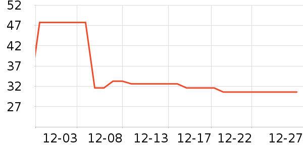 �ܺ�Ѽ����Ʒ��ʷ�۸�